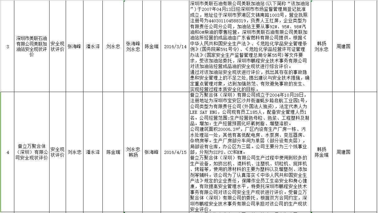 2016年度安全评价业绩表