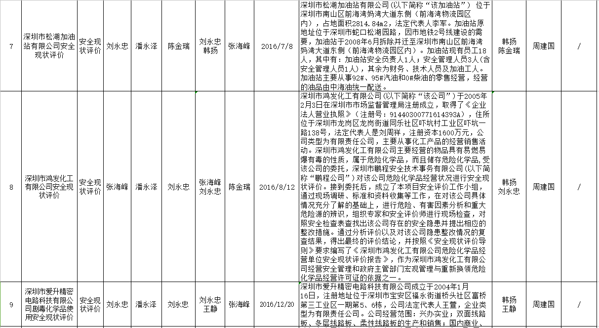 2016年度安全评价业绩表