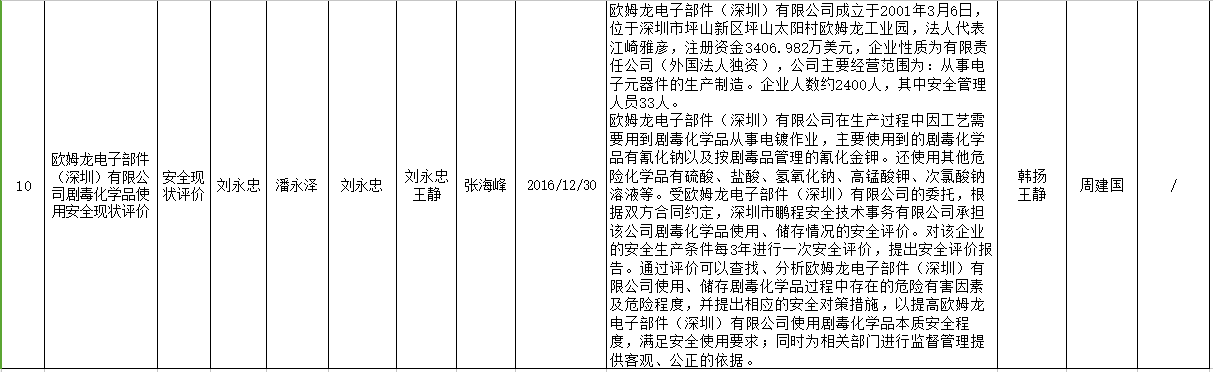2016年度安全评价业绩表