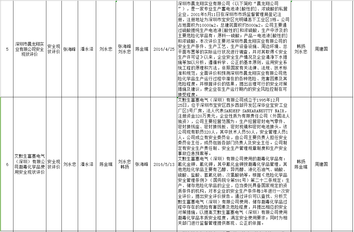 2016年度安全评价业绩表