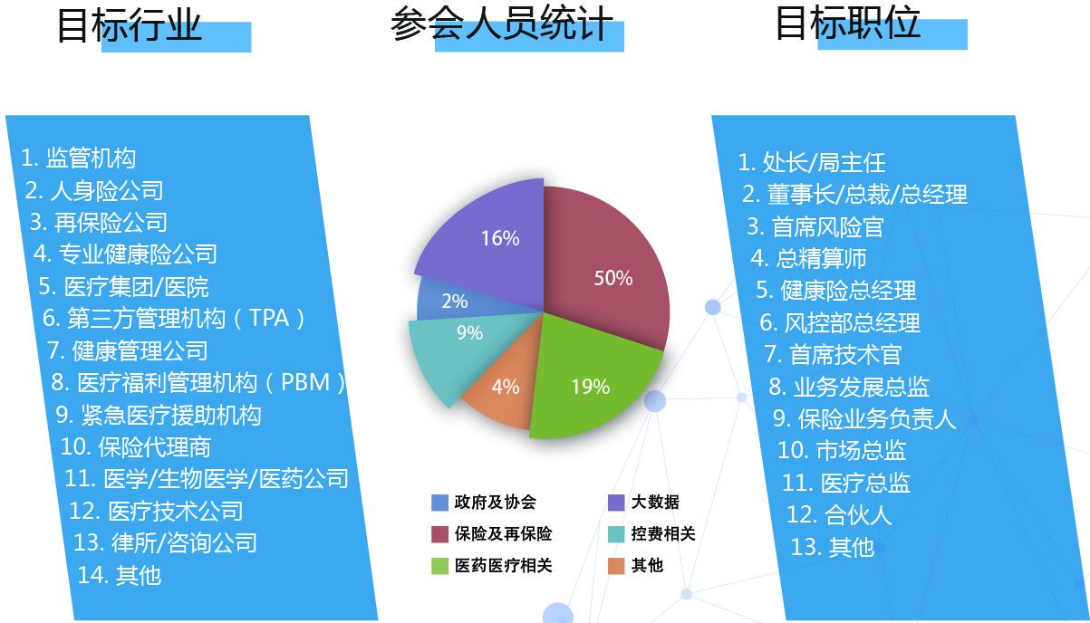 2019第四届中国健康保险发展论坛