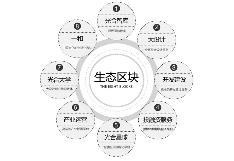 生态区块 生态区块
