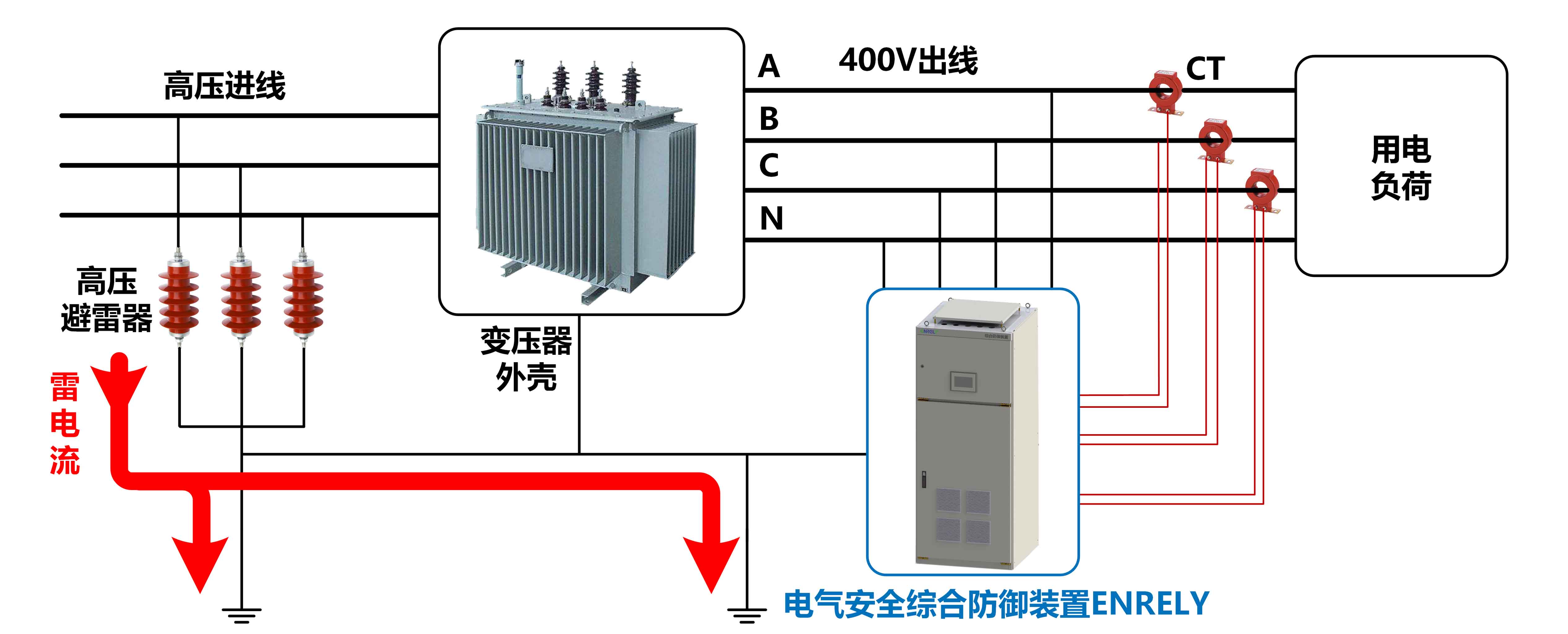 电气安全综合防御装置ENRELY