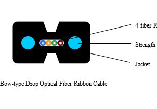 Bow-type Drop Optical Fiber Ribbon Cable---SJB002