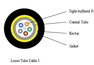 Loose Tube Cable I ---SJB005