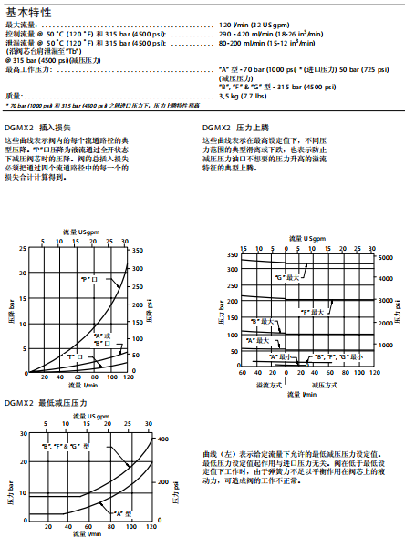 DGMX2系列 减压/溢流阀