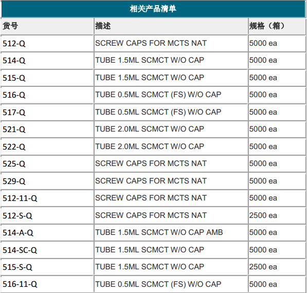 Thermo Scientific™螺纹盖微量管改进通知 Thermo Scientific™螺纹盖微量管改进通知