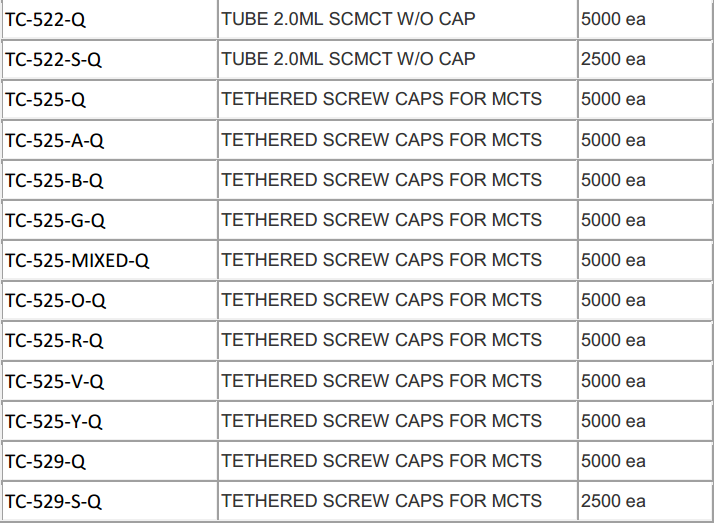 Thermo Scientific™螺纹盖微量管改进通知 Thermo Scientific™螺纹盖微量管改进通知