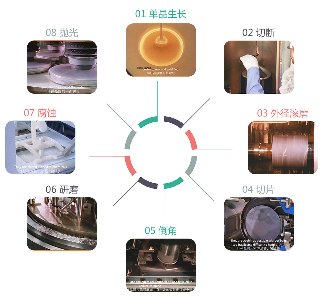 國外經(jīng)典半導(dǎo)體工藝視頻：硅片是怎么誕生