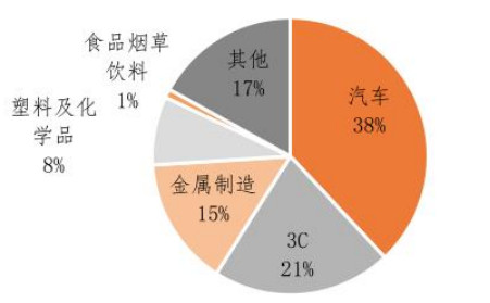 工业机器人的市场机遇与挑战