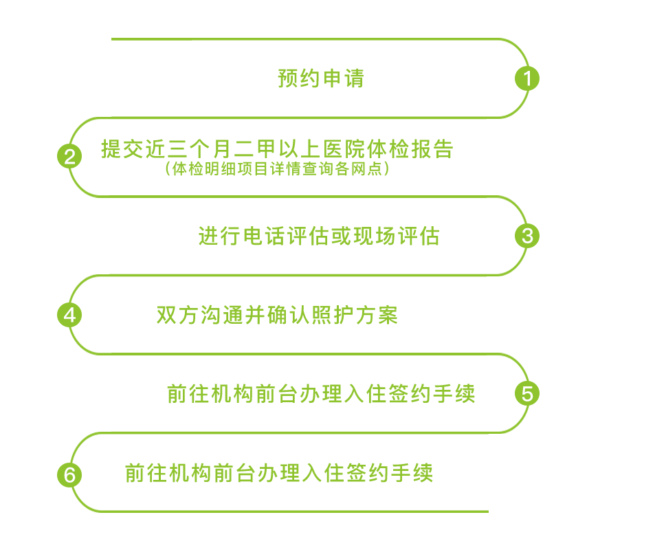 入住指南 入住指南