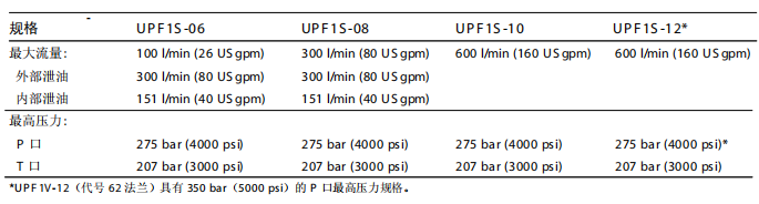 UPF1*系列 卸荷阀