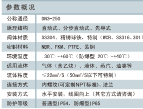 OK87 系列高性能电磁阀