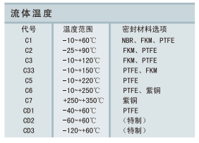OK87 系列高性能电磁阀
