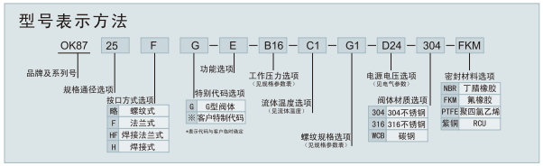 OK87 系列高性能电磁阀