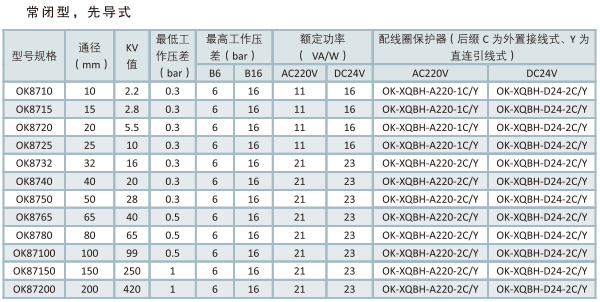 OK87 系列高性能电磁阀