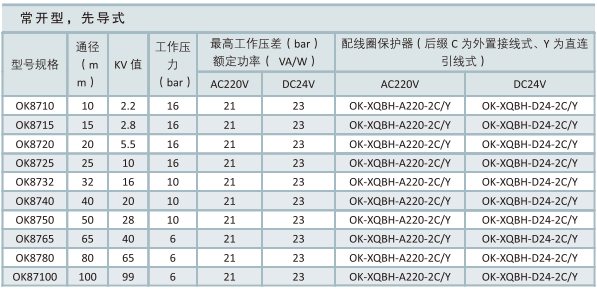 OK87 系列高性能电磁阀
