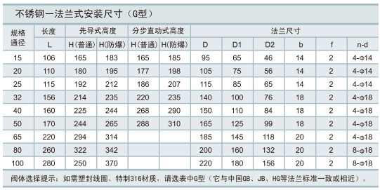OK87 系列高性能电磁阀