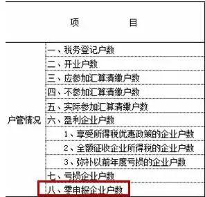 最新申报提示！6个月以上零申报易被认定“非正常户”，6个月不经营可能被吊销营业执照！