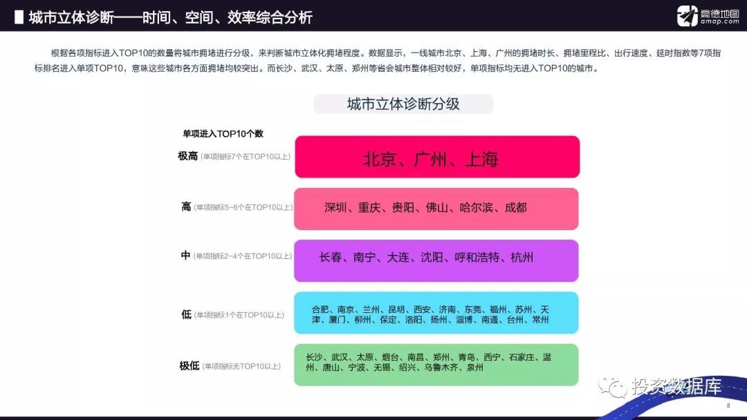 2018年Q3中国主要城市交通分析报告