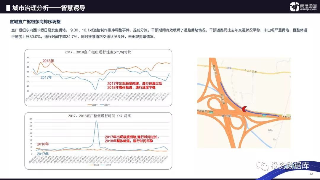 2018年Q3中国主要城市交通分析报告