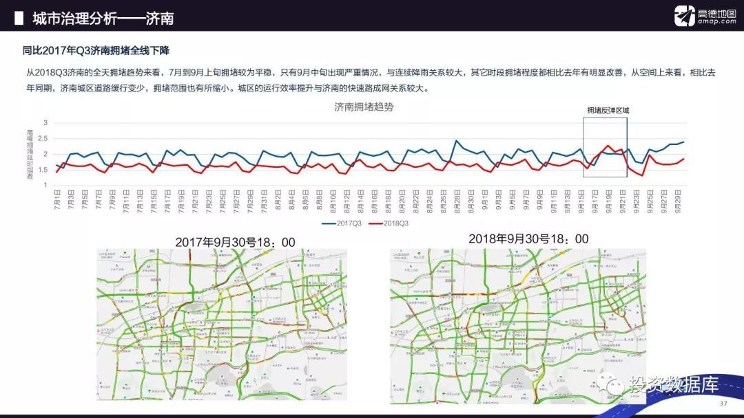 2018年Q3中国主要城市交通分析报告