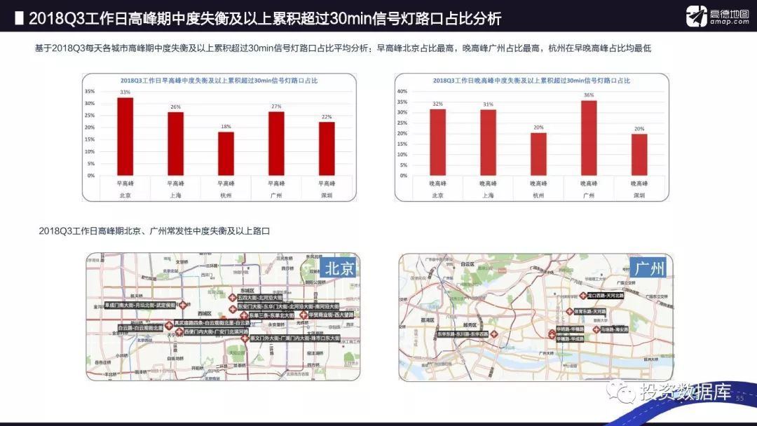 2018年Q3中国主要城市交通分析报告