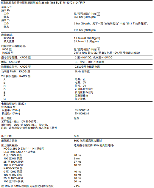 KCG-3/KACG-3系列 比例溢流阀