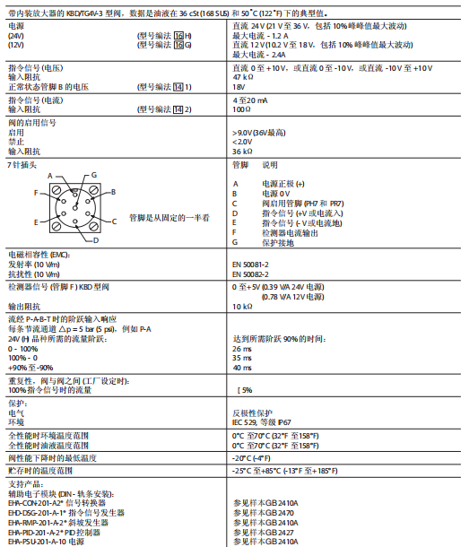 KB*G4V-3系列 不带反馈的比例方向控制阀