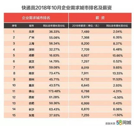 2018天貓“雙11”三大變化揭未來趨勢