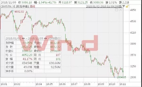 2018天貓“雙11”三大變化揭未來趨勢