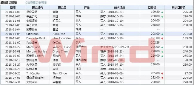 2018天貓“雙11”三大變化揭未來趨勢