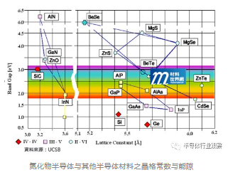 国产氮化物半导体研究取得重大进展 国产氮化物半导体研究取得重大进展
