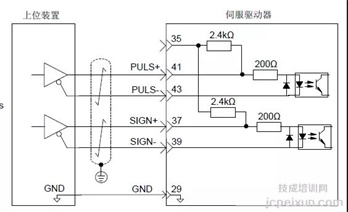 伺服驅(qū)動器的控制信號接線與功能說明