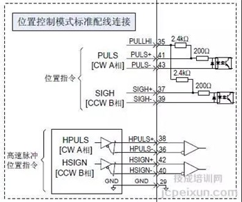 伺服驅(qū)動器的控制信號接線與功能說明