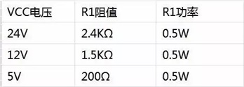 伺服驅(qū)動器的控制信號接線與功能說明