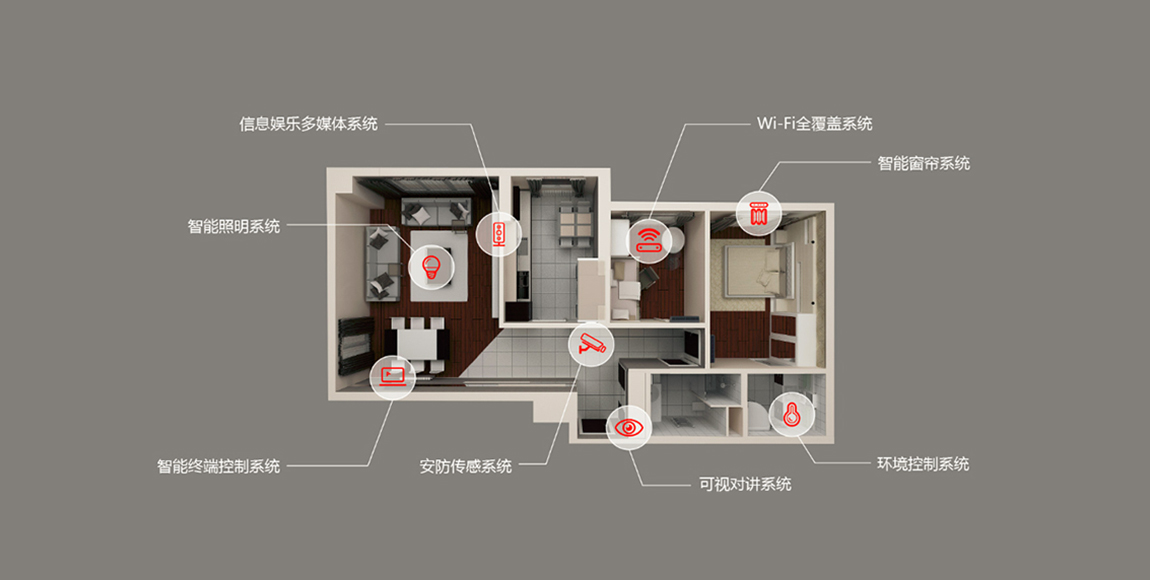 Vtache智能家居解决方案 Vtache智能家居解决方案