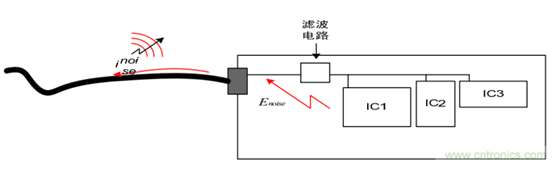 PCB布板常见的错误