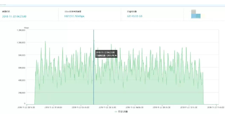 1.02Tbps!网宿科技再次刷新抗DDoS峰值记录 1.02Tbps!网宿科技再次刷新抗DDoS峰值记录