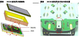 重磅!中国MEMS传感器产业地图 重磅!中国MEMS传感器产业地图
