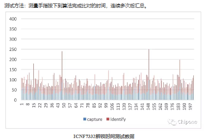 集创北方ICNF7332助力中国移动N5上市 集创北方ICNF7332助力中国移动N5上市