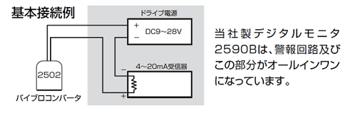 日本SHOWA昭和2502振动监视计