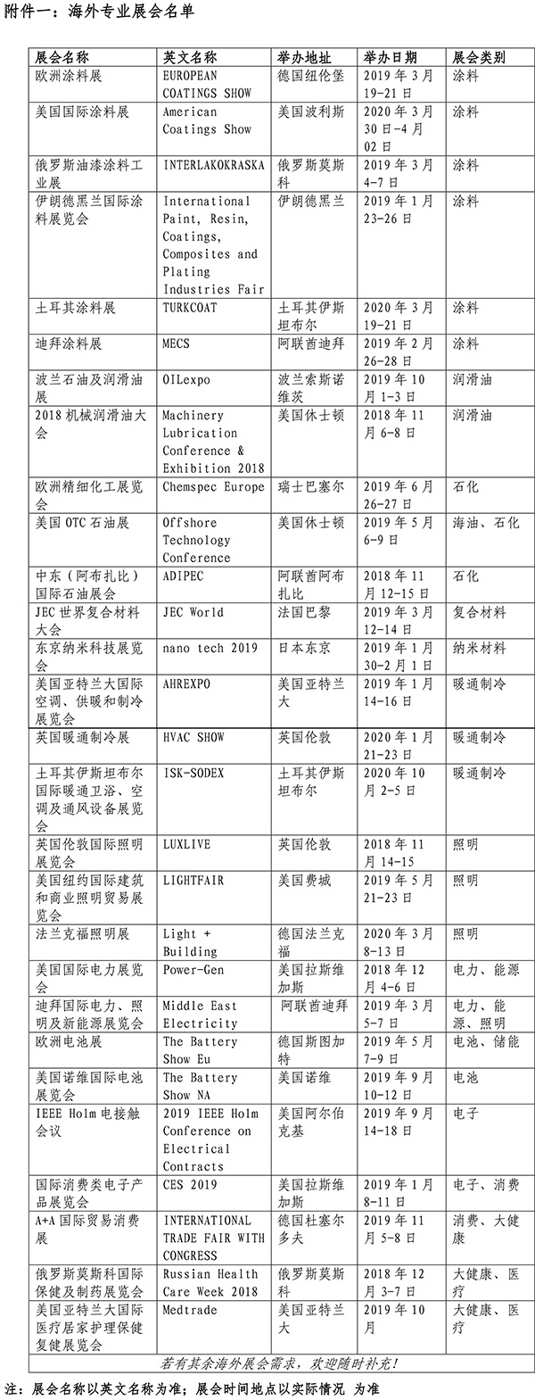 關(guān)于聯(lián)盟開(kāi)展 2019 年海外市場(chǎng)推廣與國(guó)際合作的通知