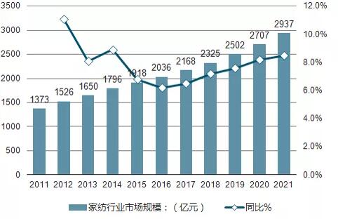 喜临门泰国基地投资2.7亿 蒙娜丽莎获质量奖提名奖 | 2018亚洲家居青年企业家高峰论坛东莞举办 骊住亏损5亿