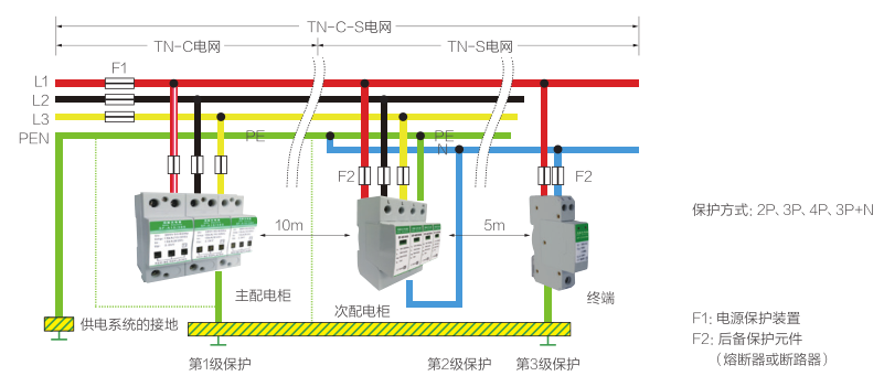 A系列電涌保護(hù)器