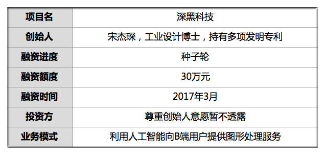 获投30万 工设博士制企业版修图器 6项处理技术助古装照片一键美图 获投30万 工设博士制企业版修图器 6项处理技术助古装照片一键美图