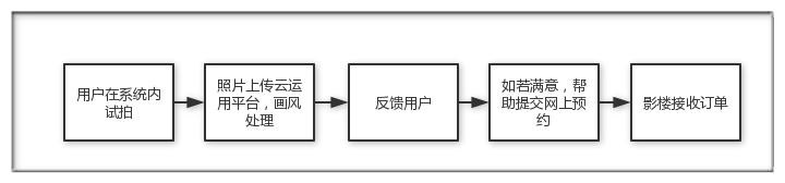 获投30万 工设博士制企业版修图器 6项处理技术助古装照片一键美图 获投30万 工设博士制企业版修图器 6项处理技术助古装照片一键美图