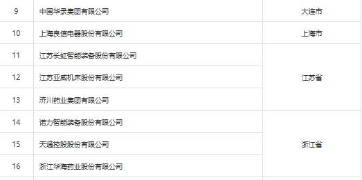 广东生益被认定为“ 国家技术创新示范企业” 广东生益被认定为“ 国家技术创新示范企业”