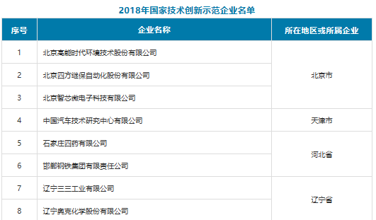 广东生益被认定为“ 国家技术创新示范企业” 广东生益被认定为“ 国家技术创新示范企业”