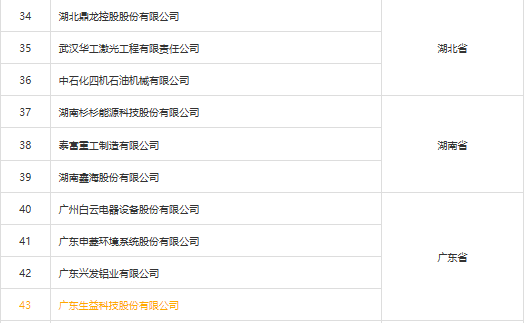 广东生益被认定为“ 国家技术创新示范企业” 广东生益被认定为“ 国家技术创新示范企业”